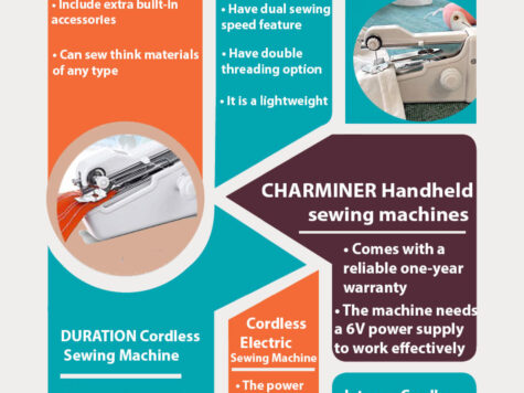 Handheld Sewing Machine Infographics
