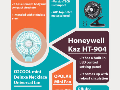 best mini fan infographics