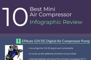 Air Compressor Infographic