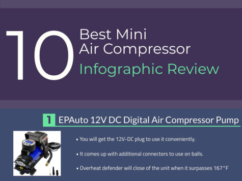 Air Compressor Infographic